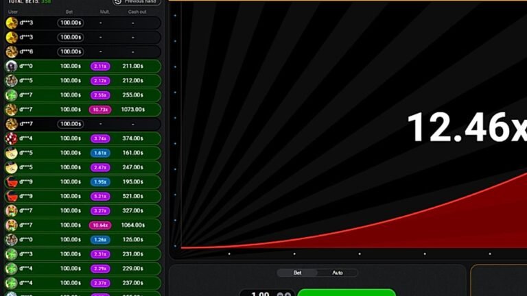 Aviator recensione: vale la pena o no?